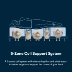 Serta® Iseries® Nxg™ Mattress - 3500 Hybrid Firm - Firm / Split Head King - Image 10