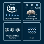 Serta® Iseries® Nxg™ Mattress - 4500 Ultra Plush Foam - Queen - Image 6