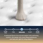 Perfect Sleeper Innerspring Mattress Cascade Canyon Medium 13” - Medium 13" / Queen - Image 4